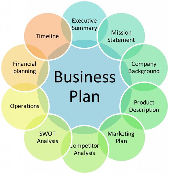 Desarrolla tu business plan en 4 meses