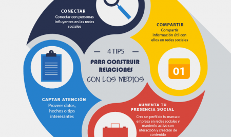 4 TIPS para construir relaciones con los medios